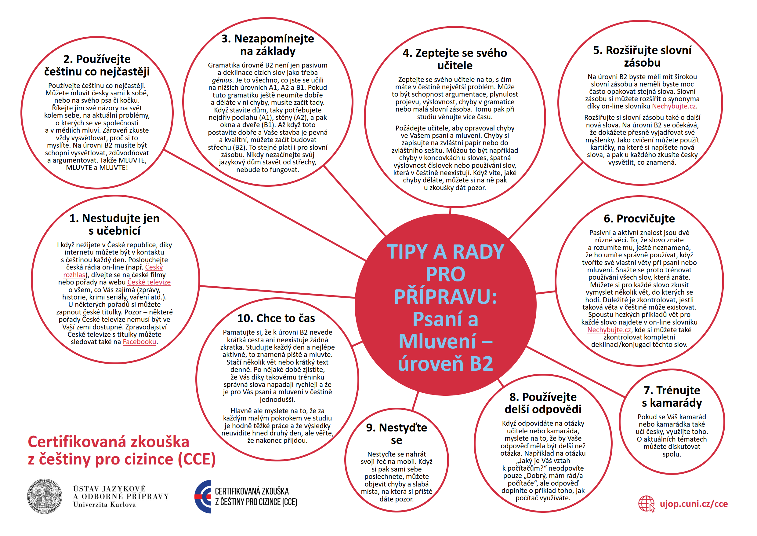 TIPY A RADY PRO PŘÍPRAVU: Psaní a Mluvení ‒ úroveň B2